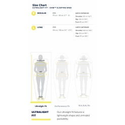 Thermarest Ohm 20F/-6C -Camp Life Shop ohm20.1