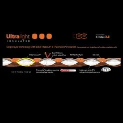 Sea To Summit UltraLight Insulated Mat -Camp Life Shop ultralight mat ins reg2